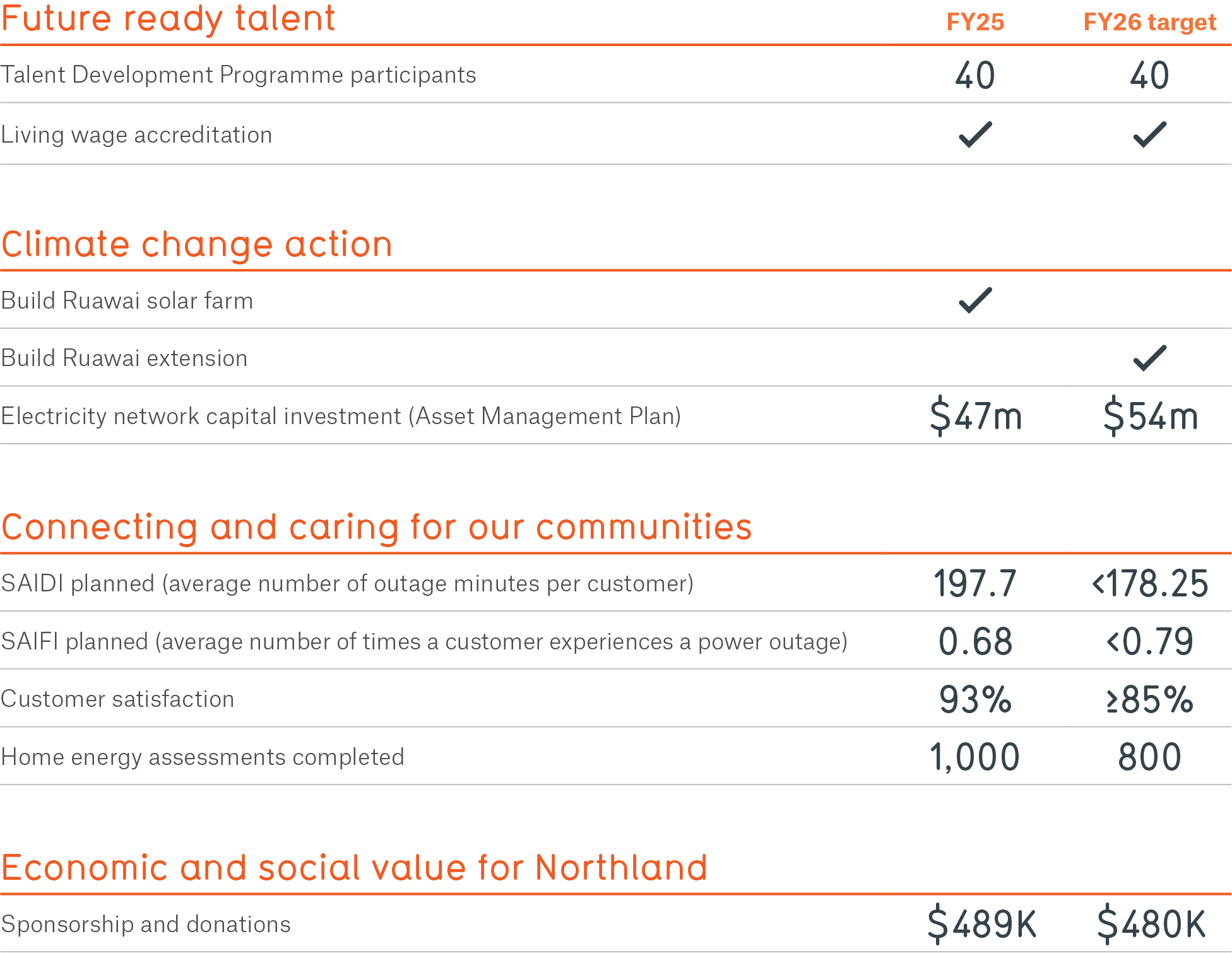 Sustainability Table Update 2506